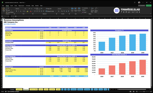 residential treatment center financial model revenue financialmodelslab