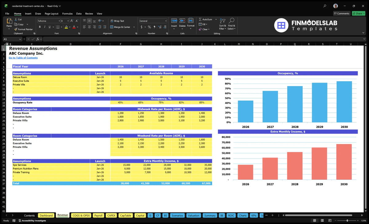 Worksheet forecasting revenue Residential treatment centre showing room categories, available rooms, number of inhabitants, ADR midweek and weekends, auxiliary income and forecast charts