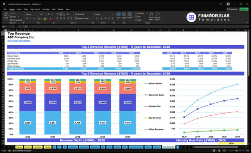 residential treatment center financial model top revenue financialmodelslab