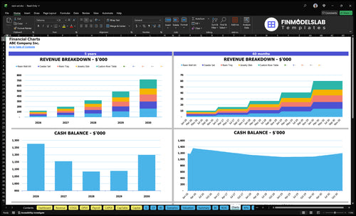 resin art financial model charts financialmodelslab
