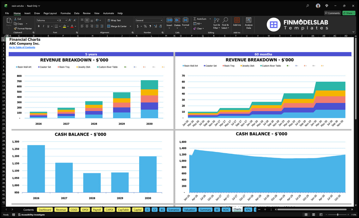 Resin Art Financial Template: 5Yr Proj, 26Mo Breakeven 44Mo Payback