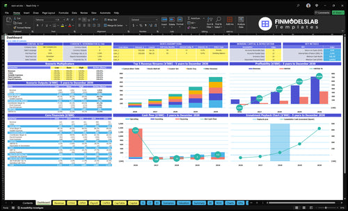 Resin Art Financial Model dashboard summarizing key KPIs, runway and cash position with dynamic charts and investor-ready performance metrics to eliminate cash-flow blind spots and aid presentations
