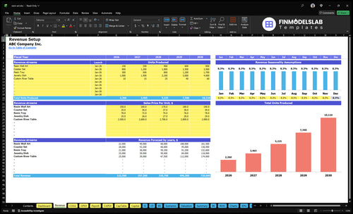 resin art financial model revenue financialmodelslab