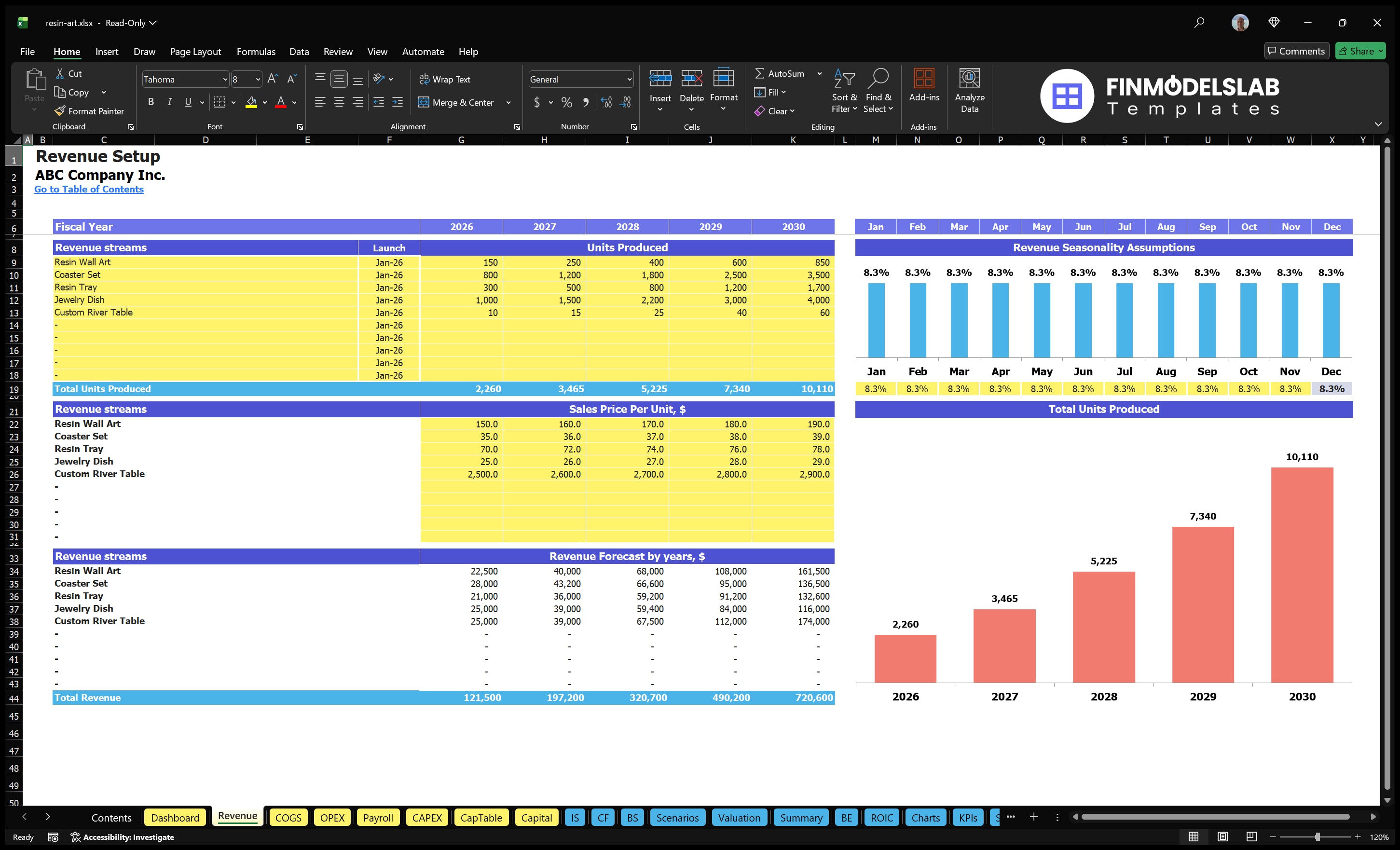 Resin Art Financial Model Income Worksheet showing product lines, units produced, sales prices, income projections and monthly seasonality assumptions