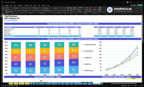 resin art financial model top revenue financialmodelslab