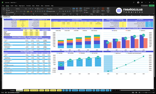 Resort Financial Model dashboard summarizing key KPIs, runway and cash position with a dynamic dashboard that highlights occupancy, ADR, RevPAR and performance—solves cash-flow blind spots.