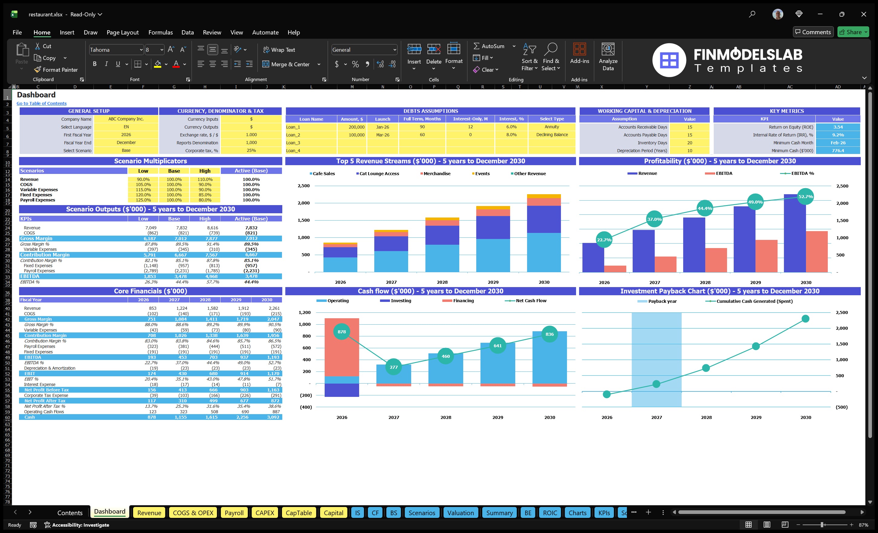 restaurant financial model dashboard financialmodelslab