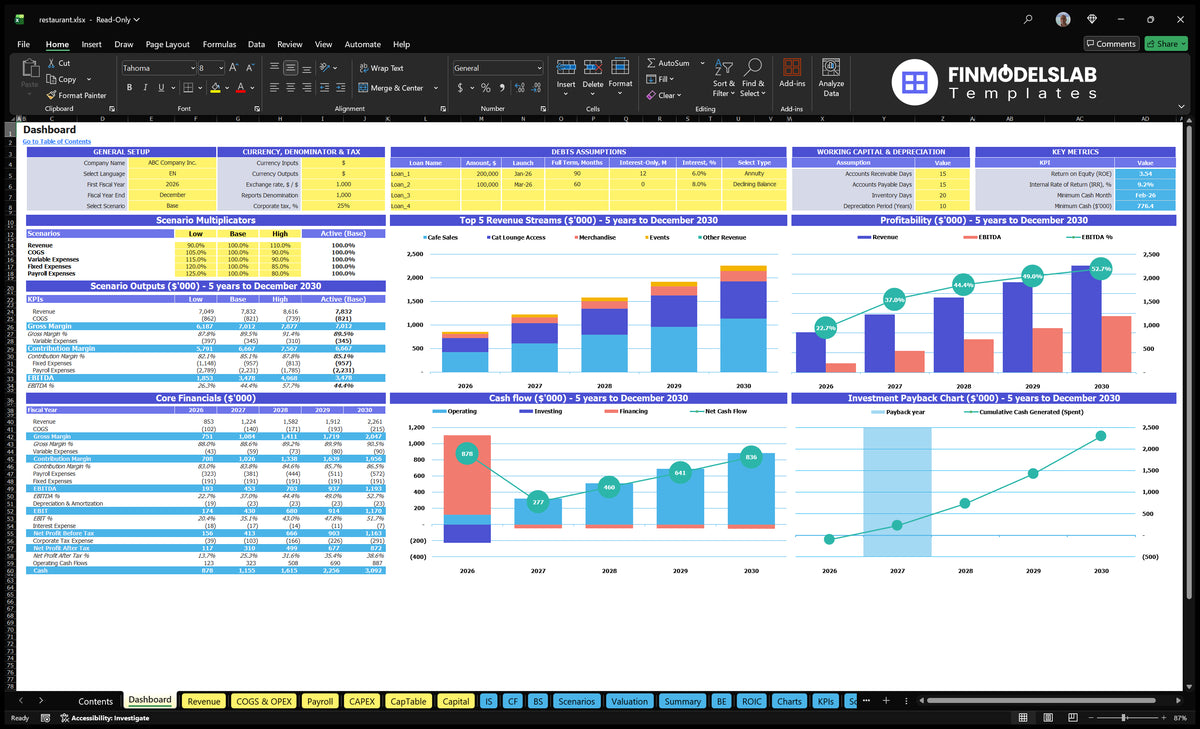 Dashboard restaurant financial model with scenario control, basic finances, mixed revenue, profitability, cash flow and repayment charts