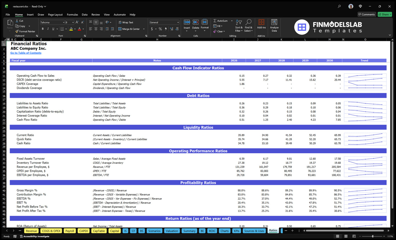 Restaurant Renovation ROI: Metrics That Matter