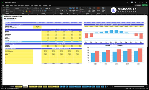 restaurant financial model revenue financialmodelslab