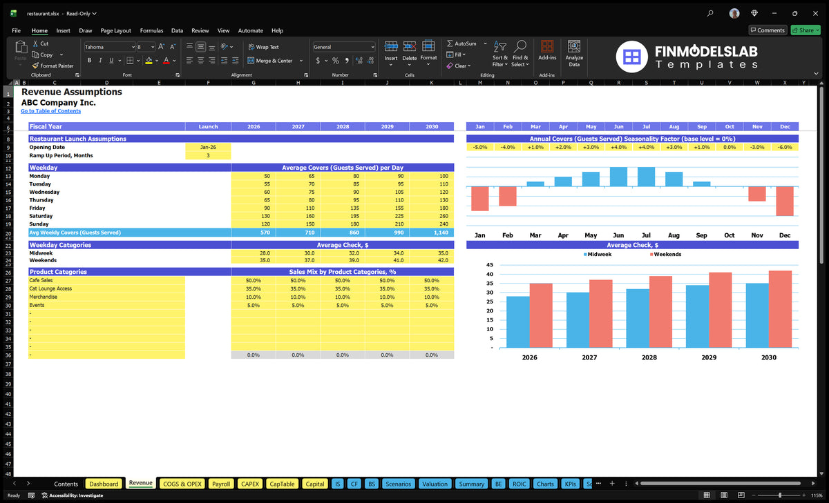 Financial model of restaurant Revenue sheet establishments with opening date, weekday covers, seasonality, average checks and mix of sales