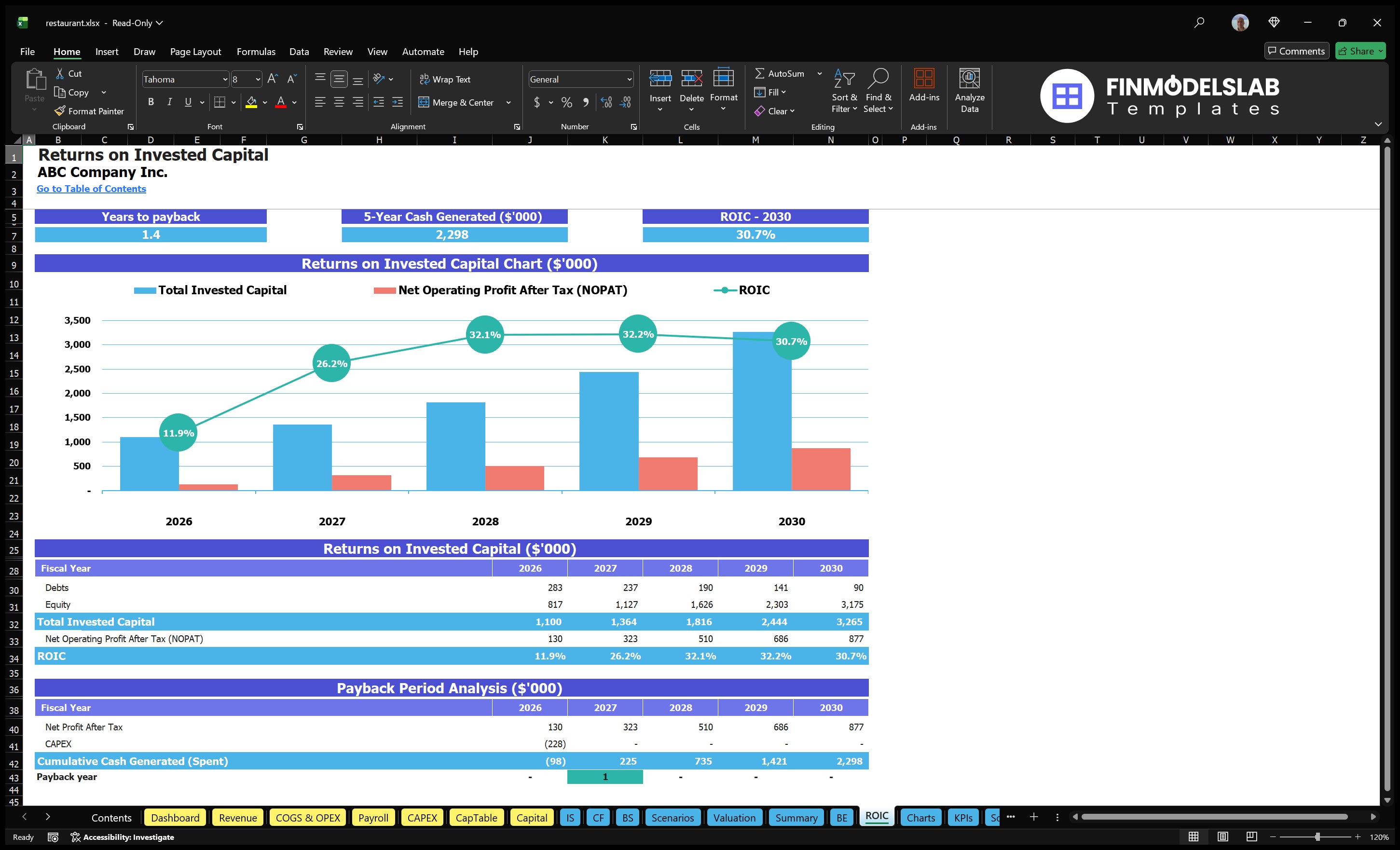 restaurant financial model roic financialmodelslab