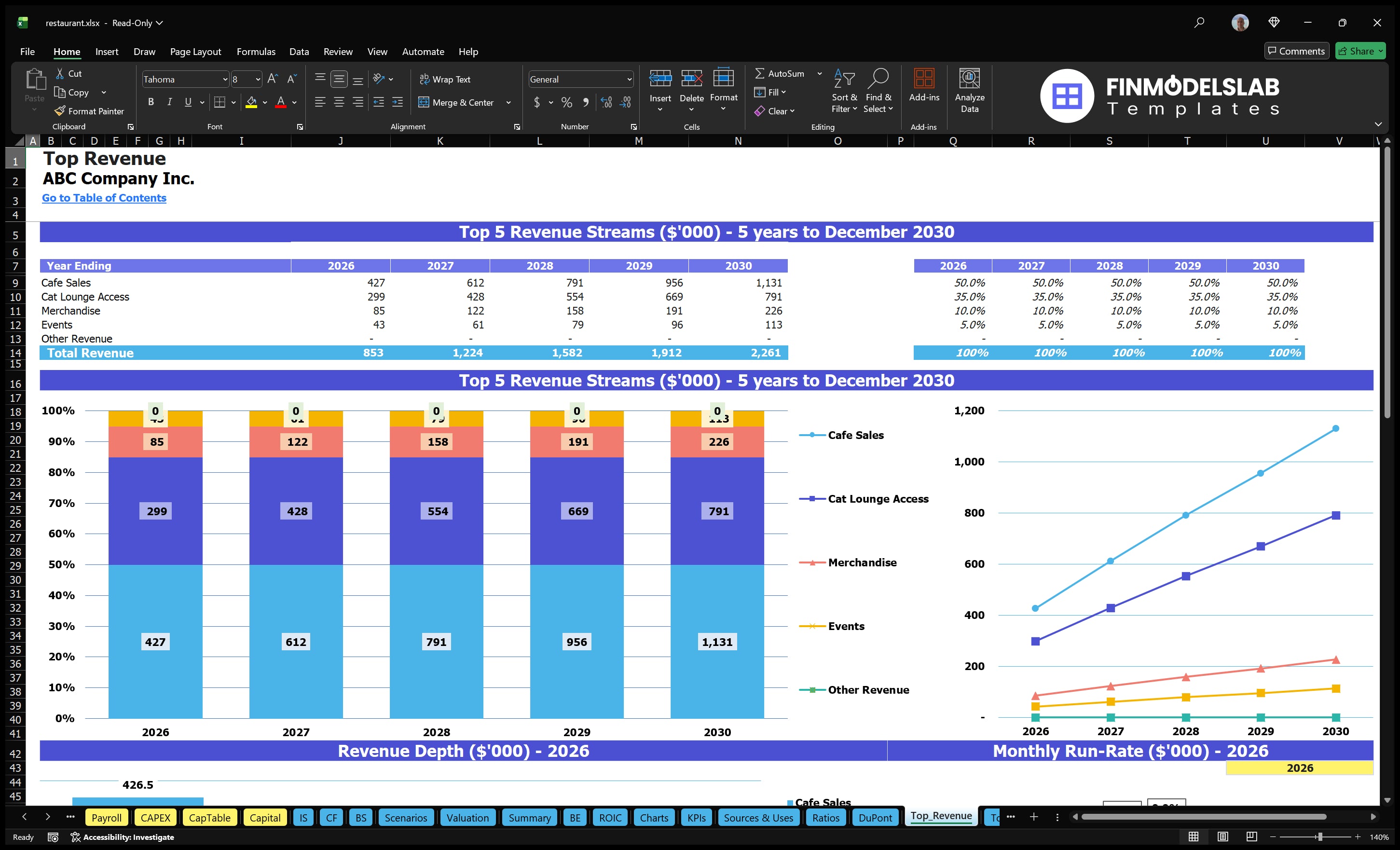 restaurant financial model top revenue financialmodelslab