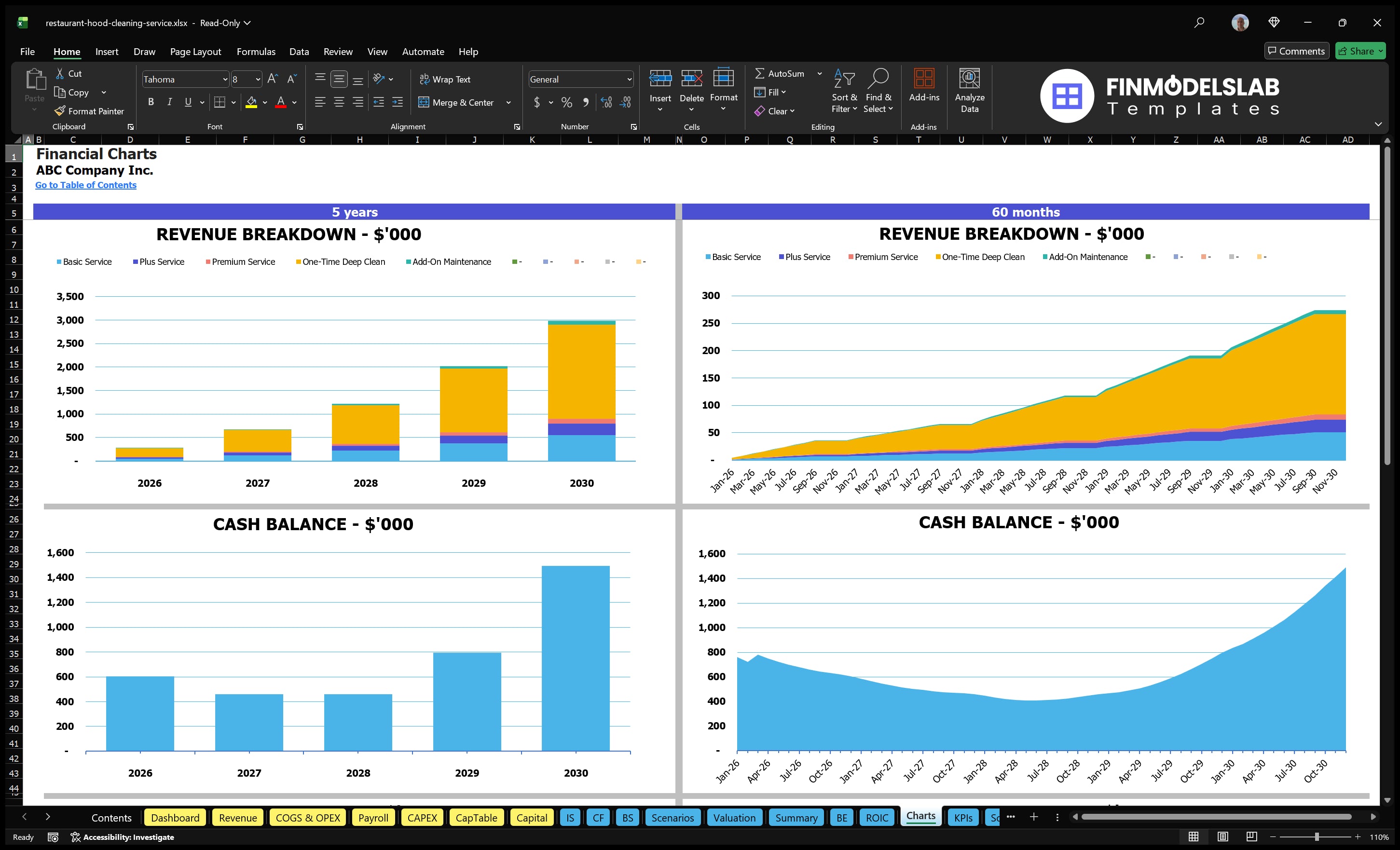 restaurant hood cleaning service financial model charts financialmodelslab