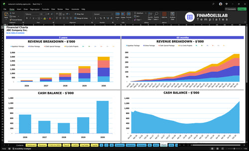 restaurant marketing agency financial model charts financialmodelslab