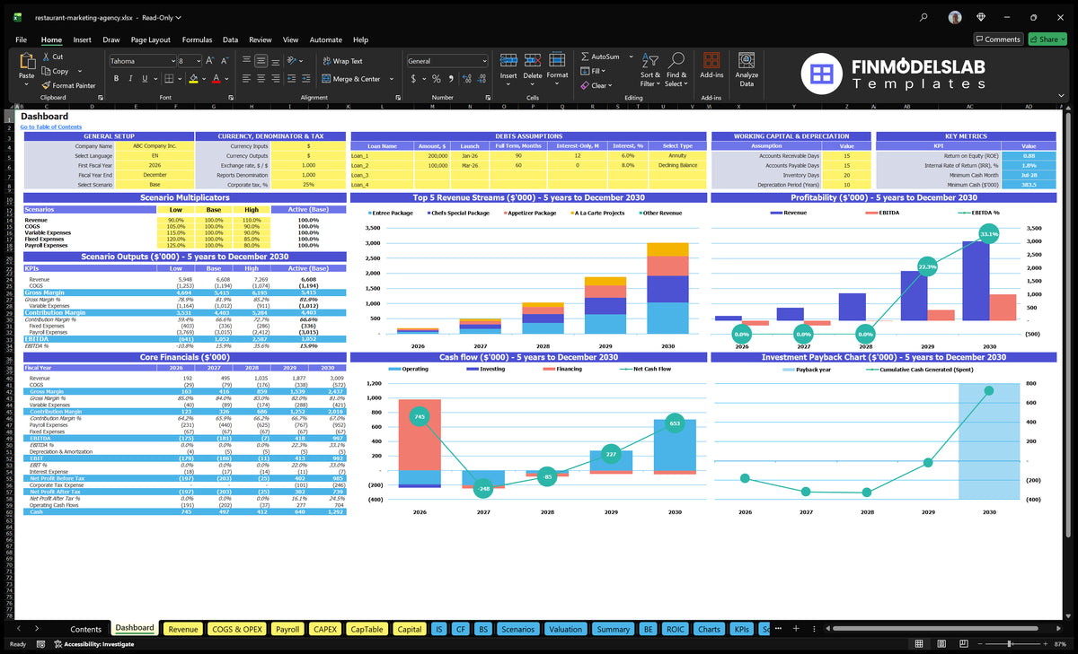 Marketing Restaurant Financial Model Dashboard with configuration model, scenario multipliers, basic finance, revenue mix, profitability, cash flow and return charts