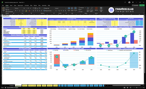 Restaurant Marketing Financial Model dashboard summarizing key KPIs, cash runway and marketing ROI in a dynamic dashboard for performance tracking and investor-ready presentations, addressing cash-flow blind spots