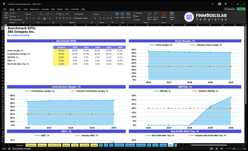restaurant marketing agency financial model kpis financialmodelslab