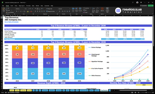 restaurant marketing agency financial model top revenue financialmodelslab