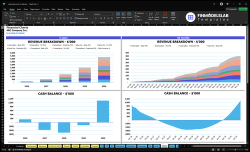restaurant point of sale financial model charts financialmodelslab