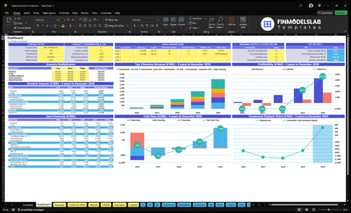 Restaurant POS Financial Model dashboard summarizes key KPIs, runway/cash and performance with a dynamic dashboard, highlighting sales, margins, cash flow and investor-ready charts to avoid cash-flow blind spots.