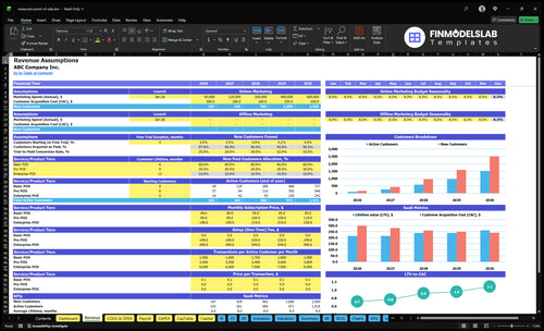 restaurant point of sale financial model revenue financialmodelslab