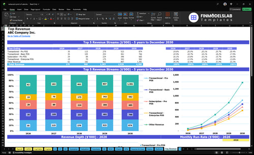 restaurant point of sale financial model top revenue financialmodelslab