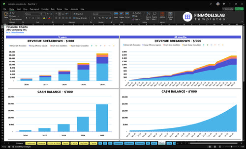 restoration renovation financial model charts financialmodelslab