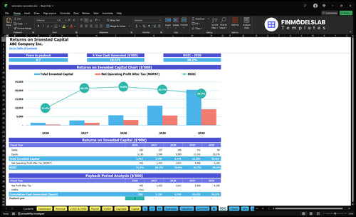 restoration renovation financial model roic financialmodelslab