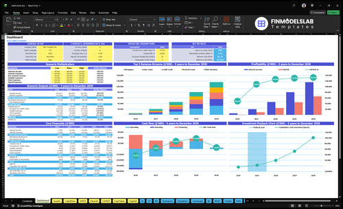 Retail Bank Financial Model dashboard summarizing key KPIs, runway and cash positions with a dynamic dashboard for performance tracking, investor-ready visuals and quick cash-flow clarity.