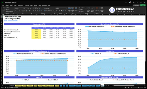 retail bank financial model kpis financialmodelslab