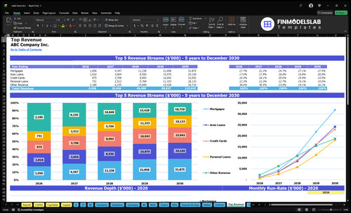 retail bank financial model top revenue financialmodelslab