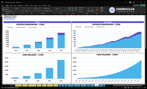 retail design agency financial model charts financialmodelslab