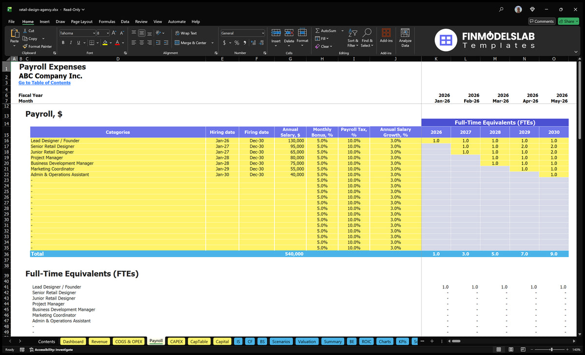 Retail Design Agency Model: 5-Year IRR 0.3% ROE 32% EBITDA
