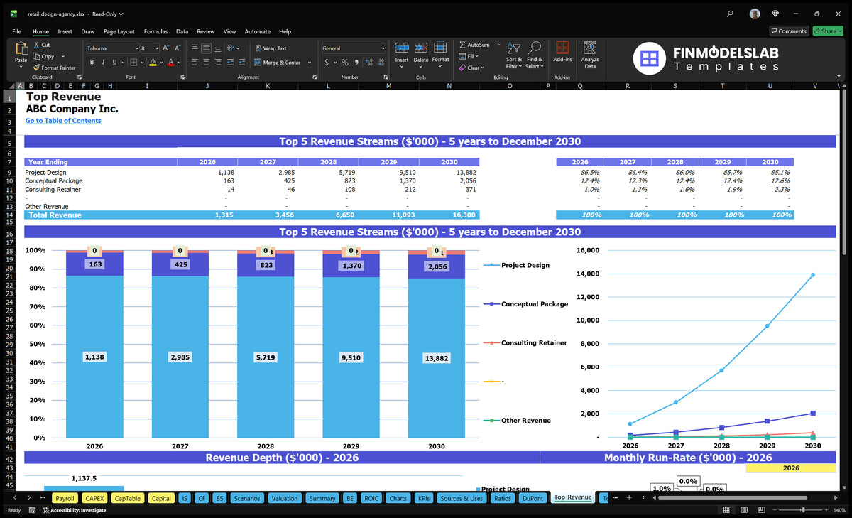 Retail Design Agency Model: 5-Year IRR 0.3% ROE 32% EBITDA