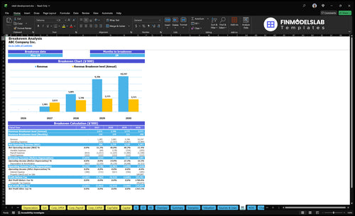 retail development financial model break even financialmodelslab