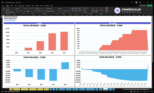 retail development financial model charts financialmodelslab