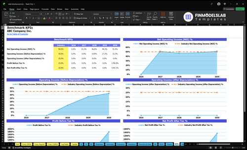 retail development financial model kpis financialmodelslab