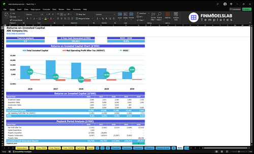 retail development financial model roic financialmodelslab
