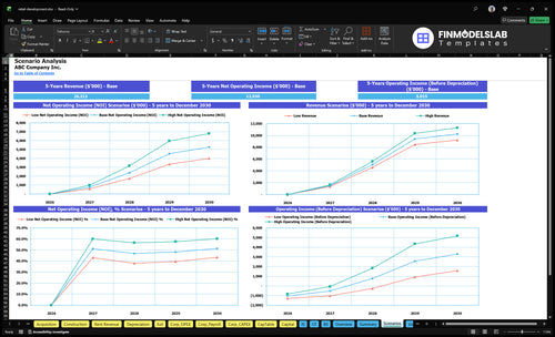 retail development financial model scenarios financialmodelslab
