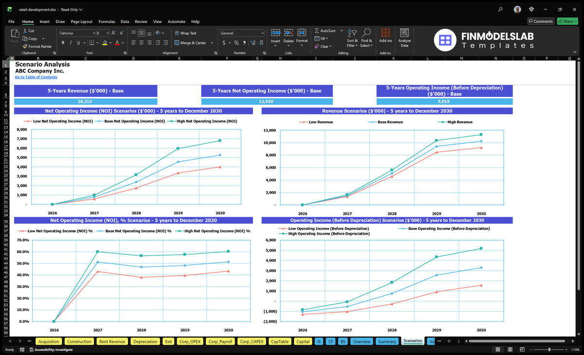 The retail development worksheet shows low, base and high revenue charts, net operating income, percentage of NOI and operating income