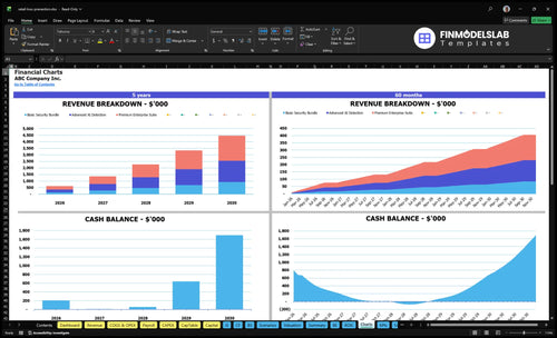 retail loss prevention financial model charts financialmodelslab