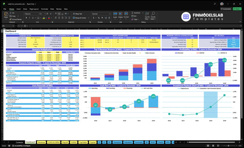 retail loss prevention financial model dashboard financialmodelslab