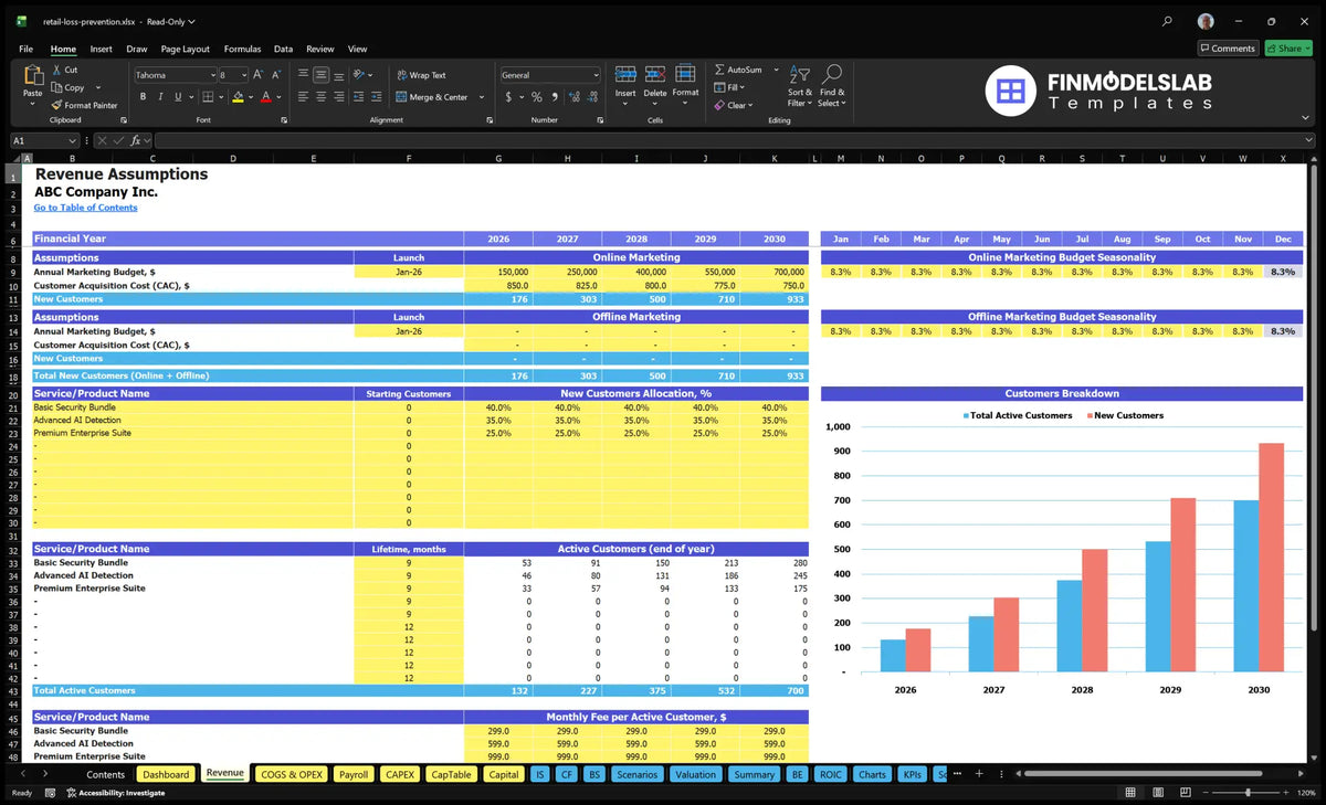 revenue forecast Worksheet including marketing budgets, CAC, customer allocation, customer retention period, active customers and monthly service level fees