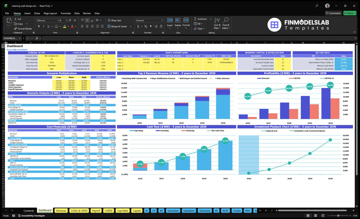 Dashboard showing the global setting, scenario multipliers, financial results, mix of revenue from services, profitability, cash flow and return on investment charts