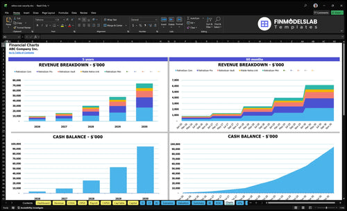 retina scan security financial model charts financialmodelslab