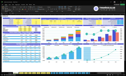 Retinal Scan Security System Financial Model dashboard summarizing key KPIs, runway and cash position with a dynamic dashboard for performance tracking and investor-ready presentation, reducing cash-flow blind spots.
