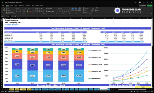 retina scan security financial model top revenue financialmodelslab