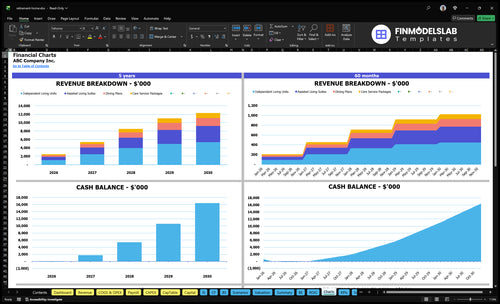 retirement home financial model charts financialmodelslab