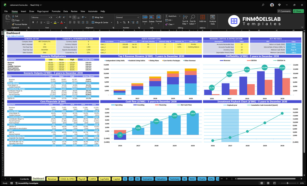 Pension Home Table showing configuration controls, scenario multipliers, financial results, revenue mix, profitability, cash flow and return on investment charts